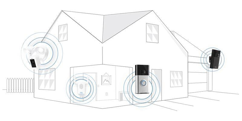 Mois de la surveillance domestique au Royaume-Uni : remportez un Périmètre de Surveillance Ring gratuit !